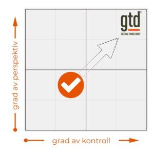 gtd test - grad av kontroll og perspektiv